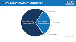 Home Security System Installation