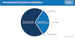 Home Security System Installation