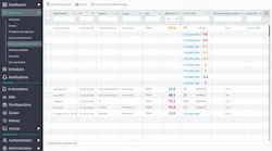 Thumbnail Vulnerability M Dashboard