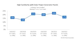 high_familiarity_with_solar_power_generator_panels high_familiarity_with_solar_power_generator_panels