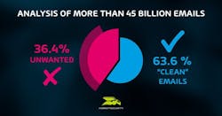 65661465ddae6d001e2e084e Email Analysis 65661465ddae6d001e2e084e Email Analysis