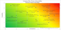 who_what_why_risk_heat_map