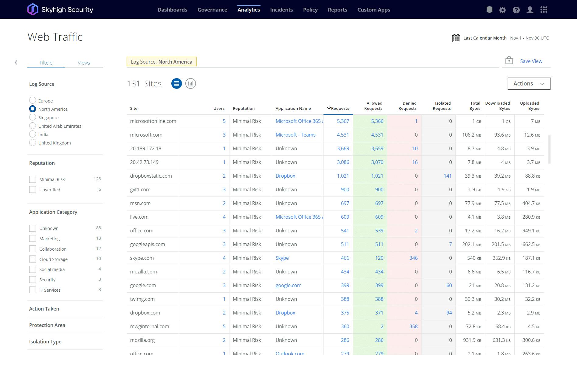 659c1f9d333dc7001e184c59 4 Swg Webtraffic Blade4e1674198175773