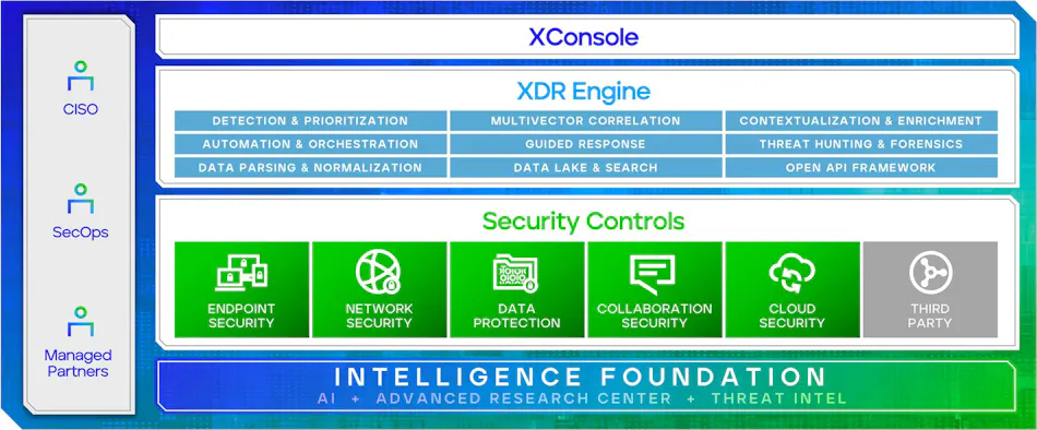 Trellix XDR Platform for Ransomware Detection and Response (RDR ...