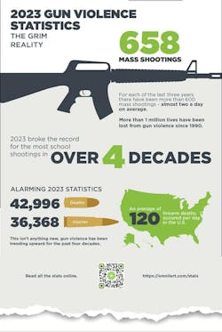 2023_gun_violence_statistics_omnilert
