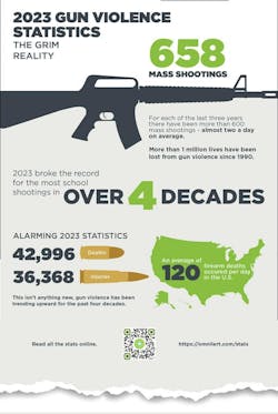 2023_gun_violence_statistics_omnilert 2023_gun_violence_statistics_omnilert