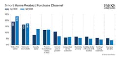 chartpa_2021_2023_smart_home_product_purchase_chan chartpa_2021_2023_smart_home_product_purchase_chan