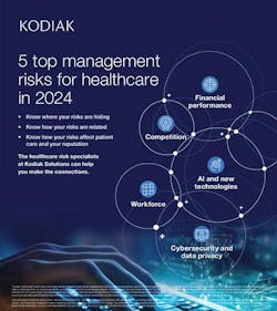 graphic5topmanagementrisk graphic5topmanagementrisk