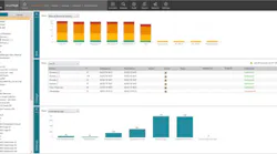 securetrackdashboard