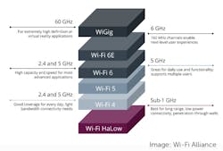 A comparison of the various wi-fi technologies. A comparison of the various wi-fi technologies.
