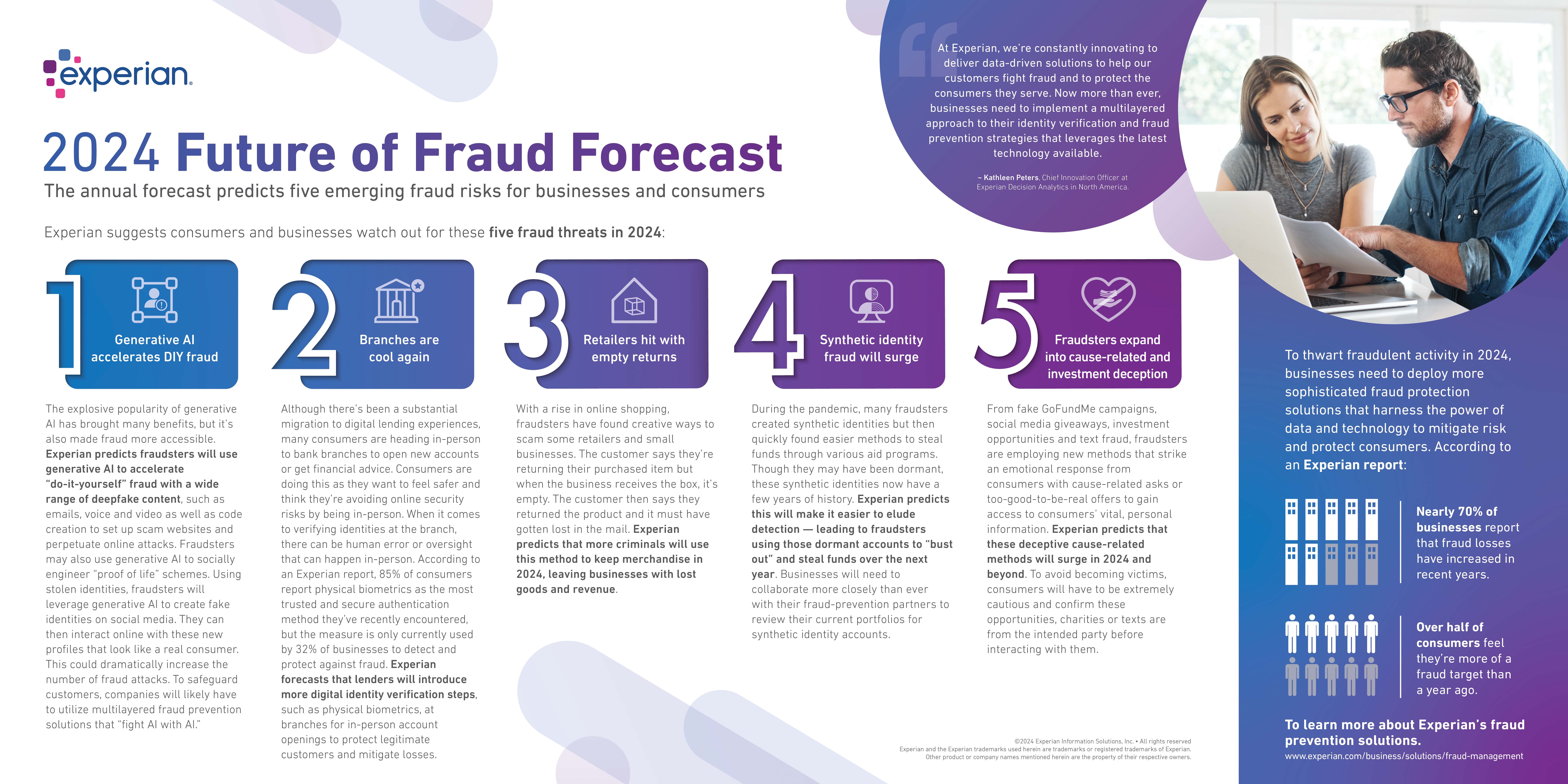 Experian Releases 2024 Future Of Fraud Forecast Security Info Watch   65cb9bd86e9c40001e45c2e5 2024 Future Of Fraud Forecast 