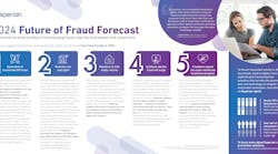 2024_future_of_fraud_forecast 2024_future_of_fraud_forecast