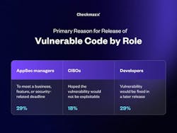 future_of_appsec_pr future_of_appsec_pr