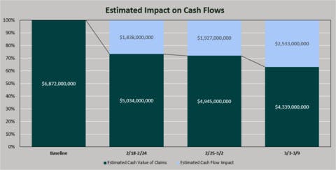 65f4b8363e4419001e560b24 Cyberattack Cash Flow Impact