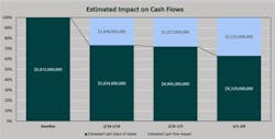 65f4b8363e4419001e560b24 Cyberattack Cash Flow Impact 65f4b8363e4419001e560b24 Cyberattack Cash Flow Impact