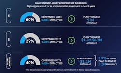 brivo_pg7_graphic brivo_pg7_graphic