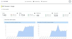 660c37dbd91932001e29de1c Pressreleaseimage Mspconsole1024x557 660c37dbd91932001e29de1c Pressreleaseimage Mspconsole1024x557