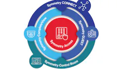 amagsymmetryproductsuiteinfographic300x300