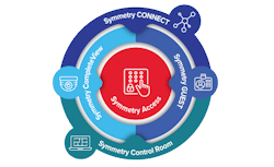 660d63e29fad83001ef8222e Amagsymmetryproductsuiteinfographic300x300 660d63e29fad83001ef8222e Amagsymmetryproductsuiteinfographic300x300