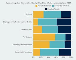 sia_report sia_report