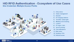 thumbnail_media20eatrfidomnikeysereadercorefinal thumbnail_media20eatrfidomnikeysereadercorefinal