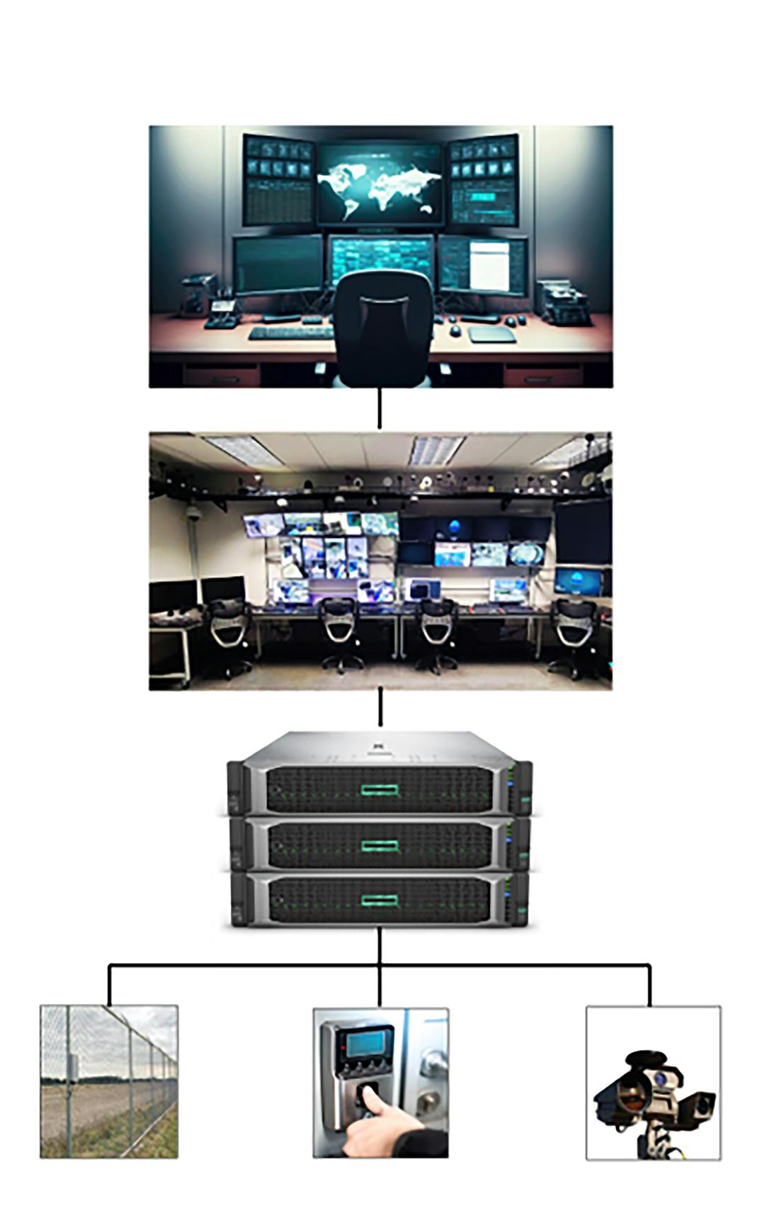 'Industry's Zero Trust Engine' &ndash; provides Zero Trust Architecture (ZTA) from the Edge Sensors (IDS-ACS-Video) to a Cyber secure Data Lake - allowing for advanced AI/ML data mining to run Modeling/Simulation models to enhance response team safety and missions success.