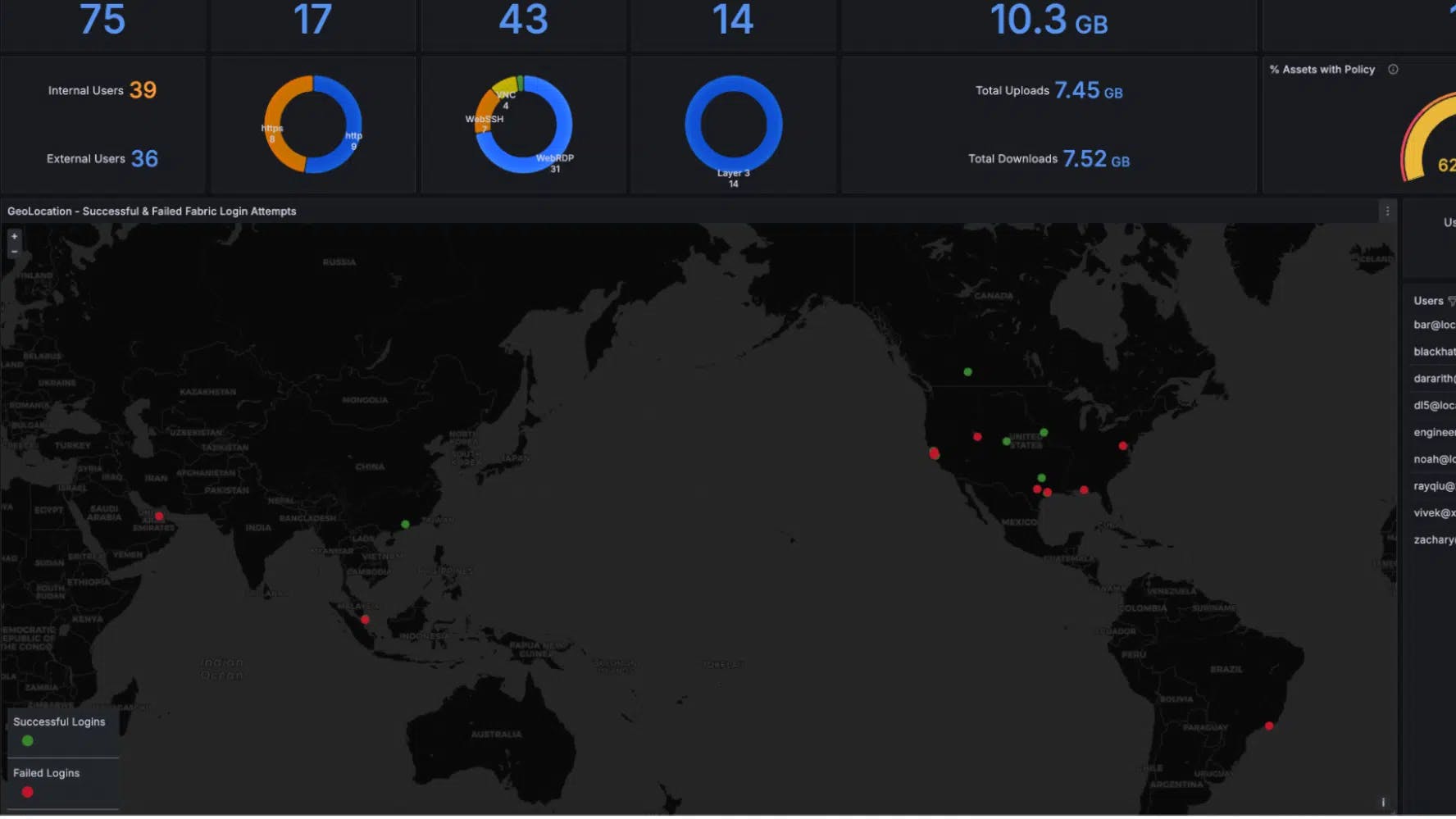 66310f41ca73ac0009ab8f65 Globalviewuseraccesspatterns2048x999