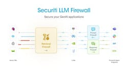 securitillmfirewall