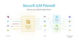 securitillmfirewall