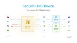 66311b653a05660008635f5f Securitillmfirewall 66311b653a05660008635f5f Securitillmfirewall