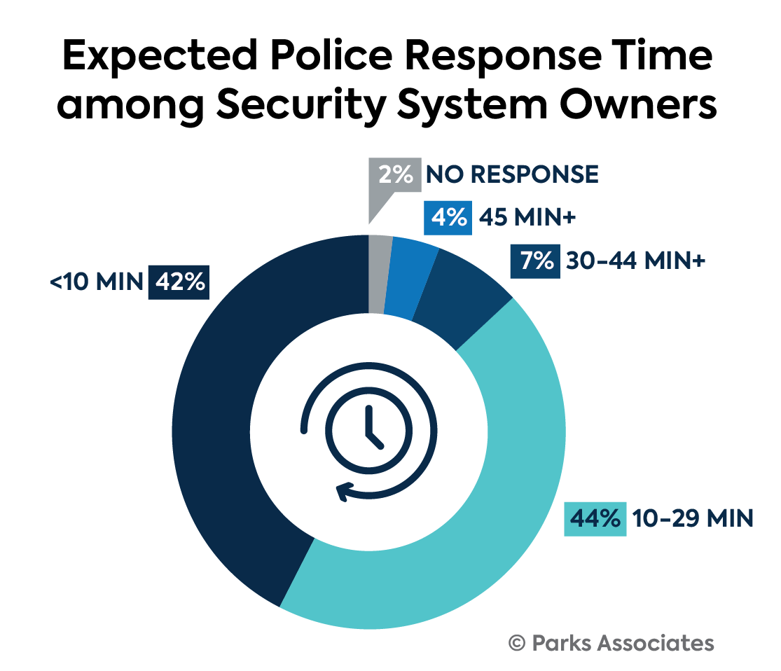 95__rspndr_charts_and_graphs15