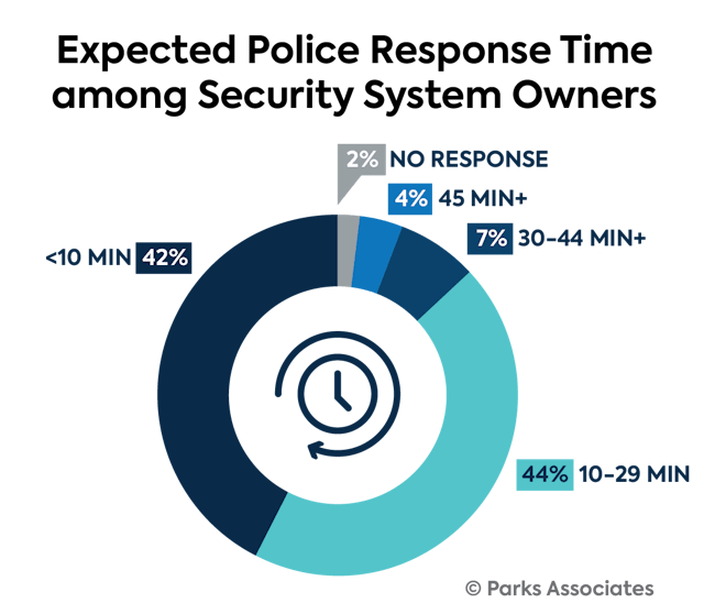 6634f0b3db2d6f00081ff7c7 95 Rspndr Charts And Graphs15