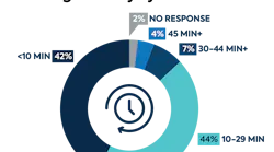 95__rspndr_charts_and_graphs15