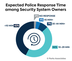 6634f0b3db2d6f00081ff7c7 95 Rspndr Charts And Graphs15 6634f0b3db2d6f00081ff7c7 95 Rspndr Charts And Graphs15