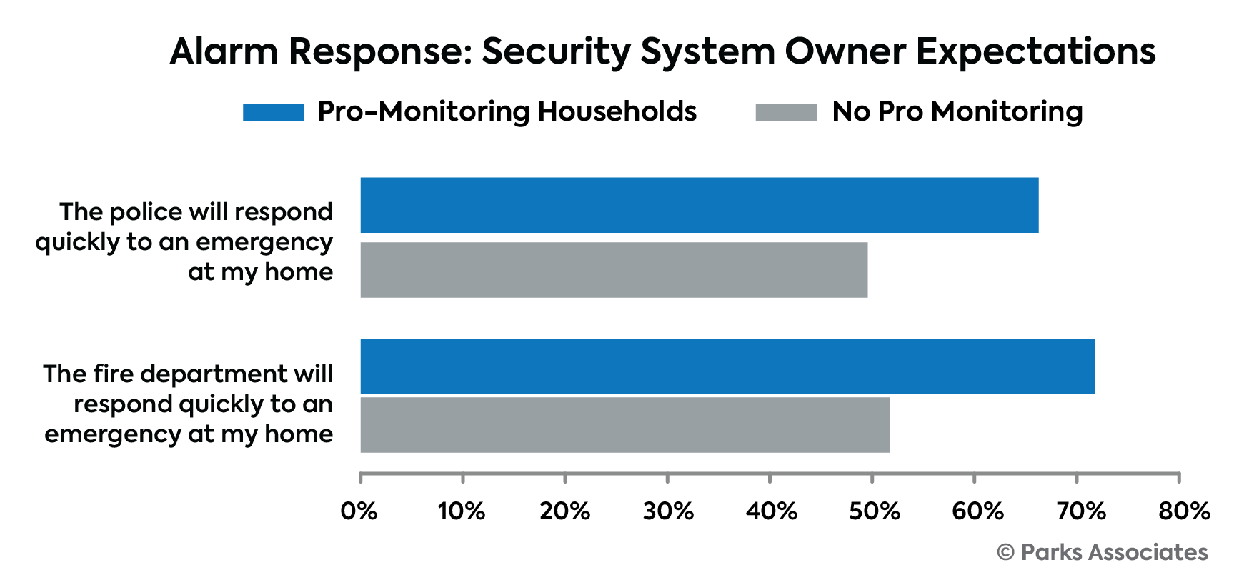 95__rspndr_charts_and_graphs11