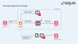 663a3512cad552682bc3aad3 Thumbnail Aquasecuritykinsingreportfigure1mediakit 663a3512cad552682bc3aad3 Thumbnail Aquasecuritykinsingreportfigure1mediakit