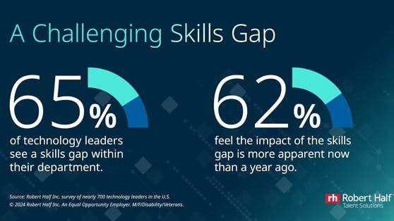 663baa2ce38c21a06eb6ea9d Challenging Skills Gap