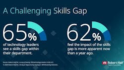 663baa2ce38c21a06eb6ea9d Challenging Skills Gap 663baa2ce38c21a06eb6ea9d Challenging Skills Gap