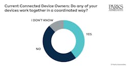 663d1253d69f81aac08e761d Parks Associates 663d1253d69f81aac08e761d Parks Associates