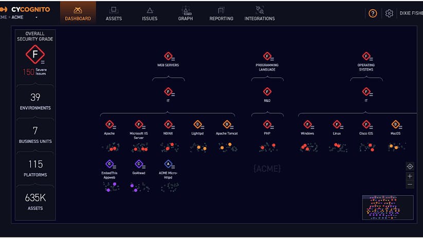 664263eaf15eed204410d481 Cycognito Vulnerabilitymanagement Image1