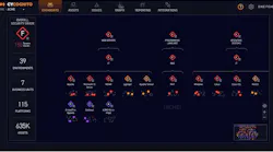 cycognito_vulnerabilitymanagement_image1