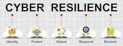 One trend in organizations now involves looking at security not as “physical” or “cyber” but as a holistic frame of reference. One trend in organizations now involves looking at security not as “physical” or “cyber” but as a holistic frame of reference.