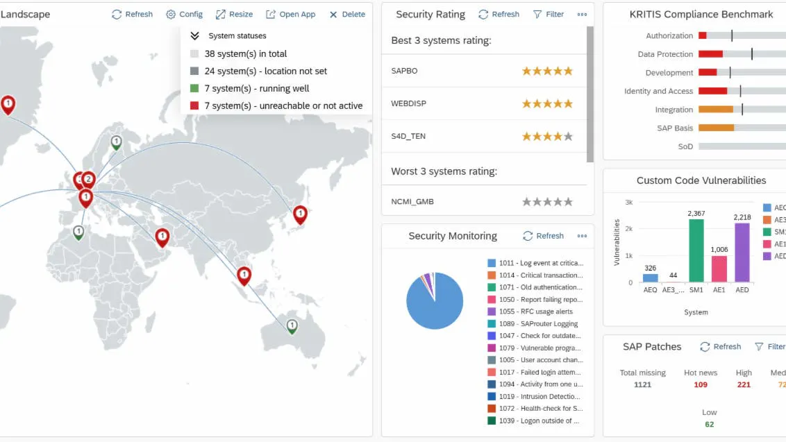 SecurityBridge introduces its next-generation security dashboard for SAP - Vimarsana News