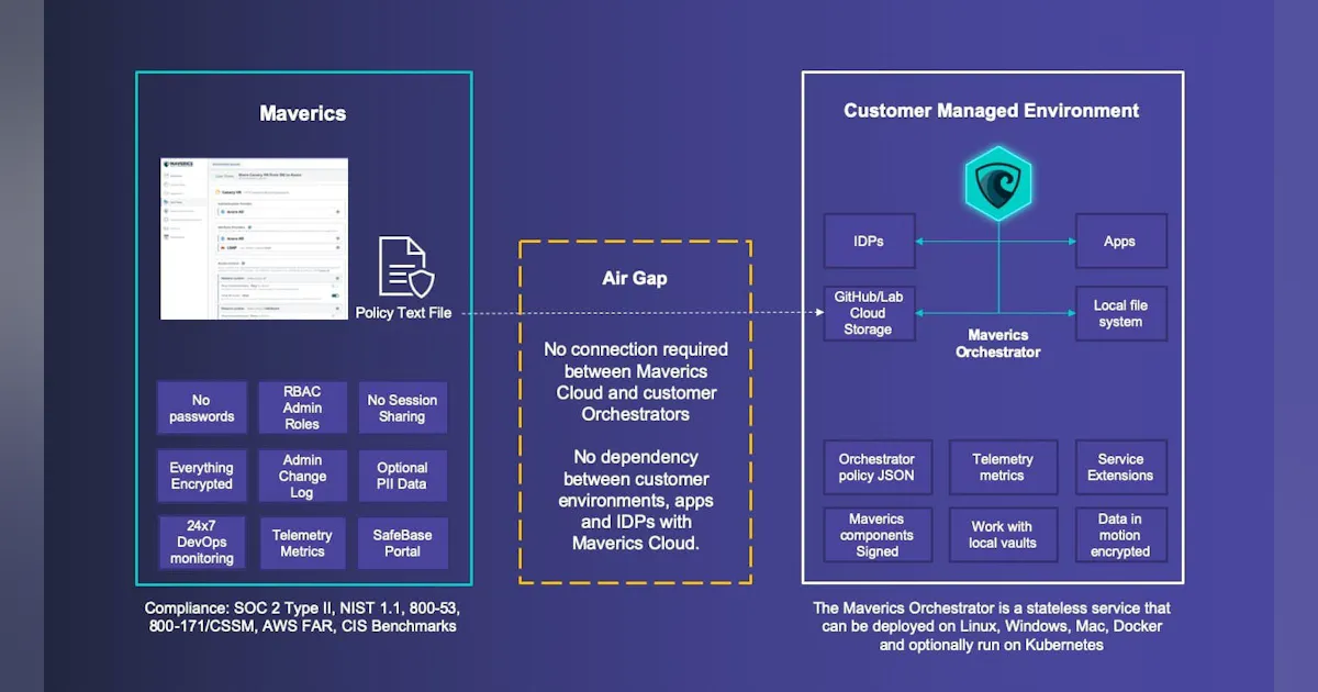 Secure Strata Strata Maverics Identity Continuity | Security Info Watch