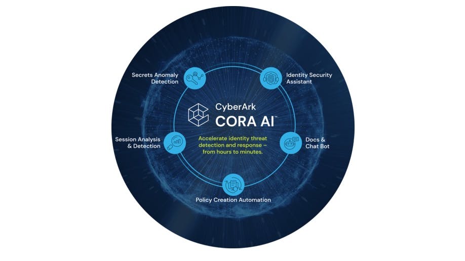 664cbcdfac977c42a64bbf9d Cyberark Cora Ai Graphic Final03