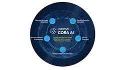 664cbcdfac977c42a64bbf9d Cyberark Cora Ai Graphic Final03 664cbcdfac977c42a64bbf9d Cyberark Cora Ai Graphic Final03