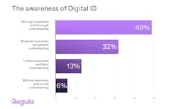 thumbnail_regula_x_forrester_study_digital_id_awar thumbnail_regula_x_forrester_study_digital_id_awar
