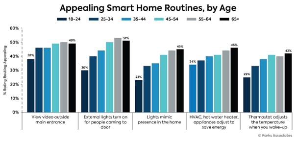 appealing_smart_home_routines appealing_smart_home_routines