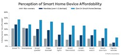 perception_of_smart_home_device perception_of_smart_home_device