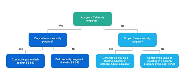 decision_tree_sb_553 decision_tree_sb_553